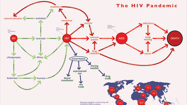 Concept Map